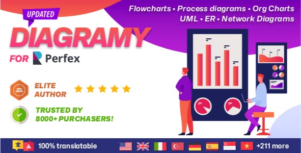 Diagramy v1.0.2 Nulled - Diagrams and BPMN module for Perfex (Flowcharts, Process diagrams, Org Charts & more)